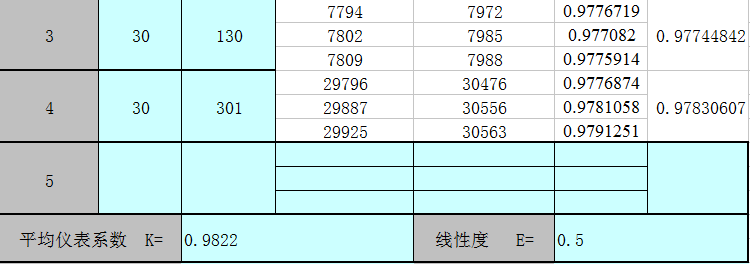 怎樣判斷電磁流量計質(zhì)量好壞?如何鑒別